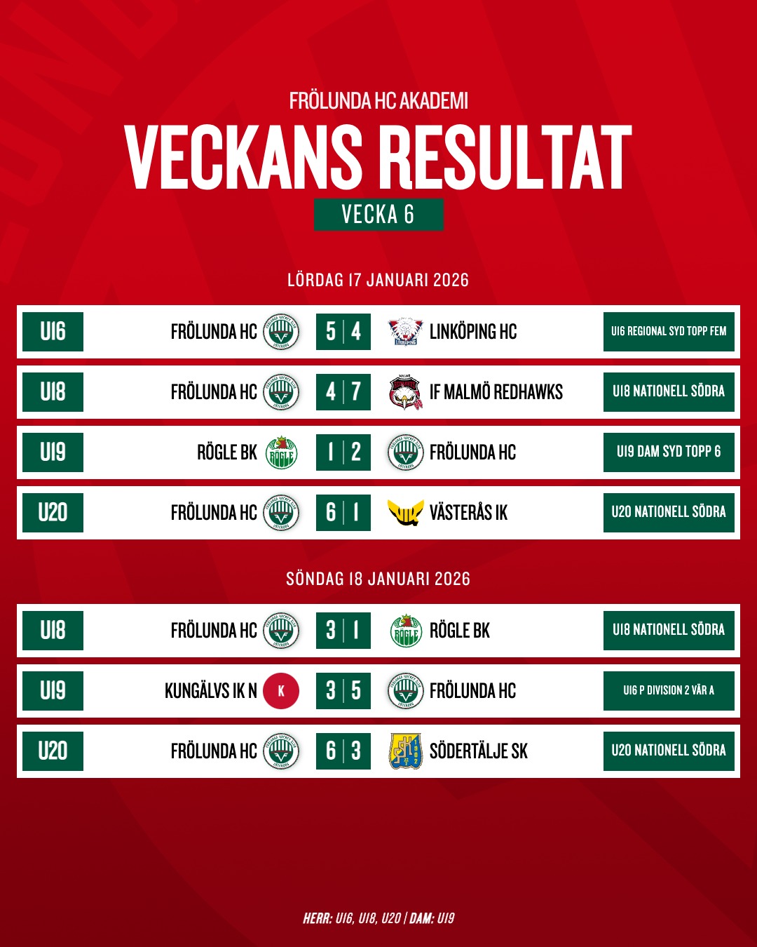 Veckans Resultat preview